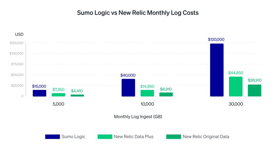 Save Money and Still Do More in This Downturn New Relic